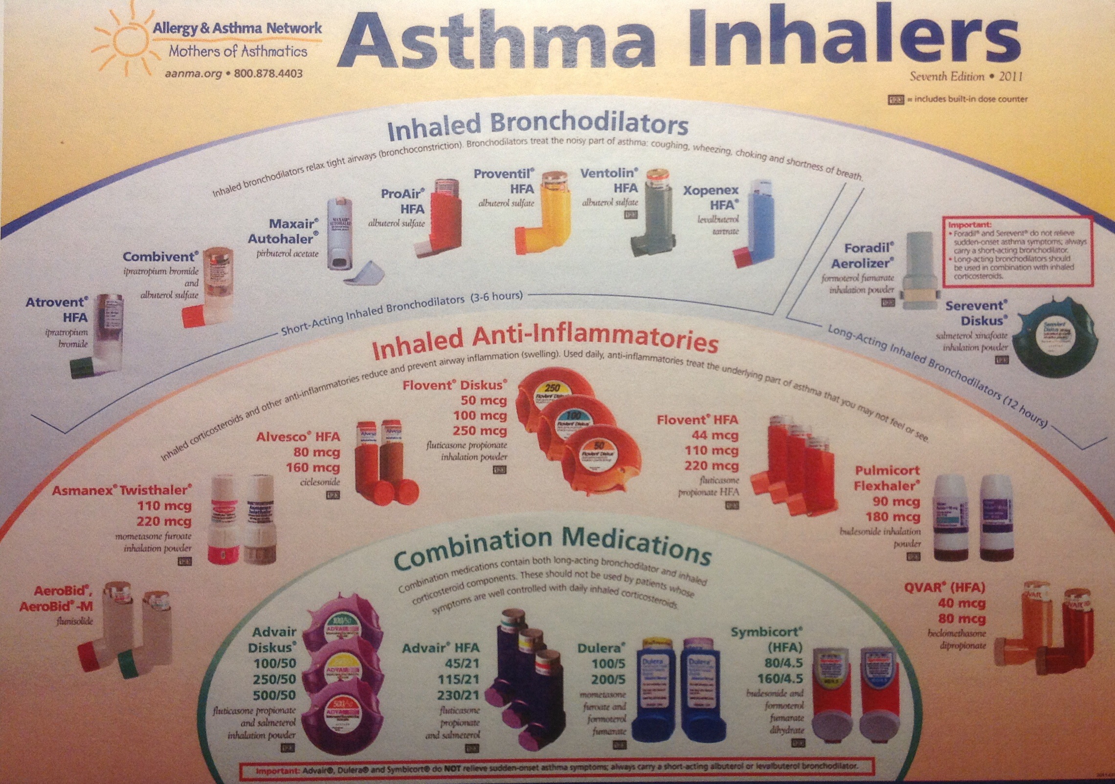 inhaler chart Gallery